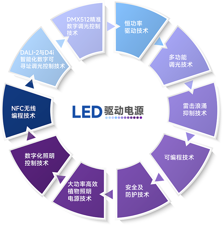 南宫NG·28(集团)相信品牌实力有限公司