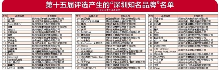 南宫NG·28(集团)相信品牌实力有限公司