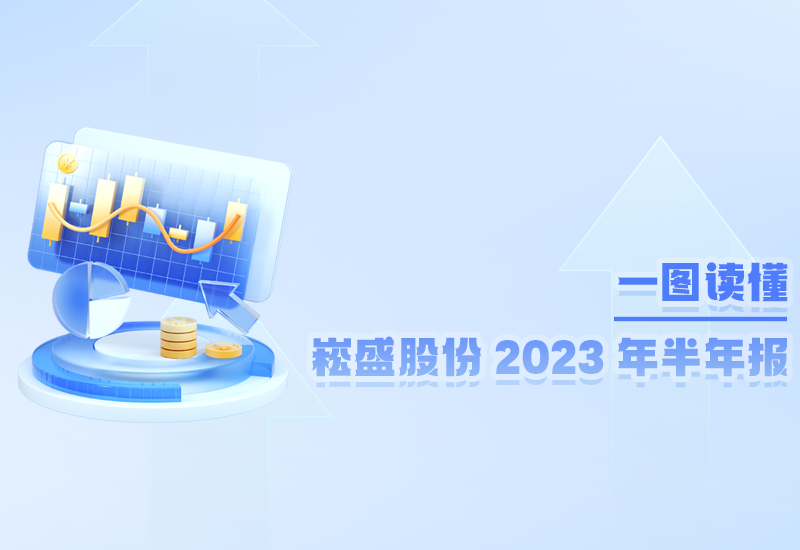 一图读懂 ▏南宫NG28股份2023年半年报